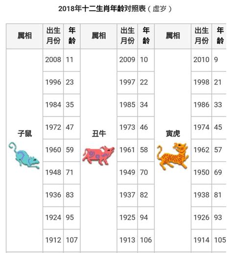 亥豬寅虎|十二生肖年份對照表，十二生肖屬相查詢，十二屬相與年份對照表…